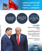 أمريكا والصين تتفقان على ضرورة إبقاء مضيق هرمز مفتوحًا (إنفوجراف)