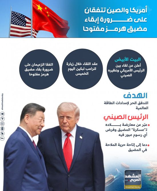 أمريكا والصين تتفقان على ضرورة إبقاء مضيق هرمز مفتوحًا (إنفوجراف)