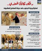 رفض مكافأة المعتدي.. استراتيجية الجنوب ضد حيلة السلام المشبوه (إنفوجراف)