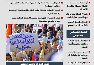 الجنوب في مواجهة الإفقار الممنهج.. أزمات مفتعلة تحمل صبغة العقاب الجماعي (إنفوجراف)