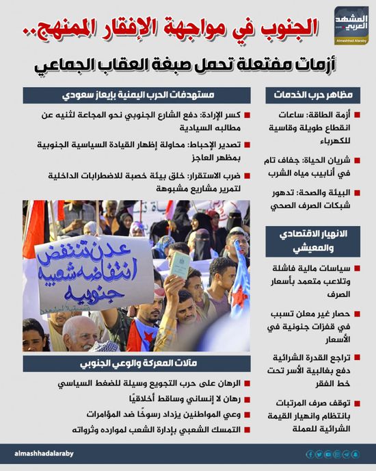الجنوب في مواجهة الإفقار الممنهج.. أزمات مفتعلة تحمل صبغة العقاب الجماعي (إنفوجراف)