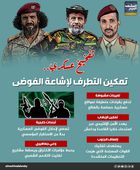 تفخيخ عسكري.. تمكين التطرف لإشاعة الفوضى (إنفوجراف)