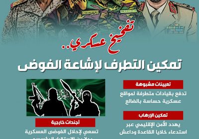 تفخيخ عسكري.. تمكين التطرف لإشاعة الفوضى (إنفوجراف)