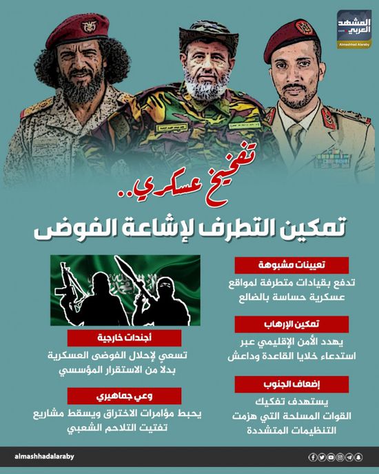 تفخيخ عسكري.. تمكين التطرف لإشاعة الفوضى (إنفوجراف)