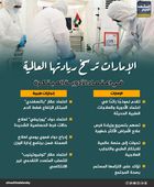 الإمارات ترسخ ريادتها العالمية في اعتماد الأدوية المبتكرة
