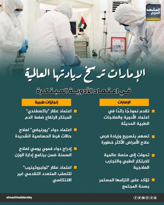 الإمارات ترسخ ريادتها العالمية في اعتماد الأدوية المبتكرة