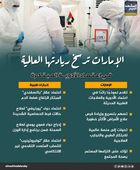 الإمارات ترسخ ريادتها العالمية في اعتماد الأدوية المبتكرة (إنفوجراف)