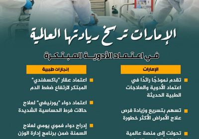 الإمارات ترسخ ريادتها العالمية في اعتماد الأدوية المبتكرة (إنفوجراف)