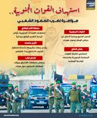 استهداف القوات الجنوبية.. مؤامرة لضرب الصمود الشعبي (إنفوجراف)