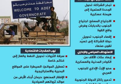 كيف تحول مشروع الوحدة إلى آلة حرب ونهب ضد الجنوب؟ (إنفوجراف)