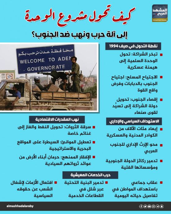 كيف تحول مشروع الوحدة إلى آلة حرب ونهب ضد الجنوب؟ (إنفوجراف)
