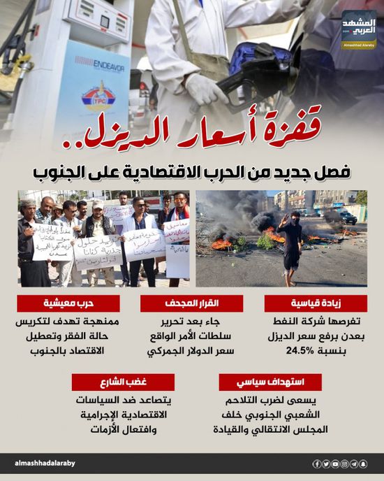 قفزة أسعار الديزل.. فصل جديد من الحرب الاقتصادية على الجنوب (إنفوجراف)