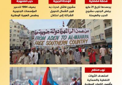 ذكرى فك الارتباط.. قرار شعب لحماية الهوية (إنفوجراف)