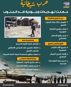 حرب شيطانية حملت تهديدات وجودية ضد الجنوب (إنفوجراف)
