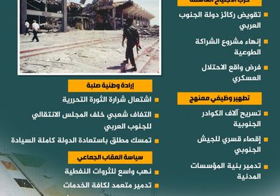 حرب شيطانية حملت تهديدات وجودية ضد الجنوب (إنفوجراف)