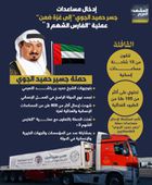 إدخال مساعدات جسر حميد الجوي إلى غزة ضمن "الفارس الشهم 3"