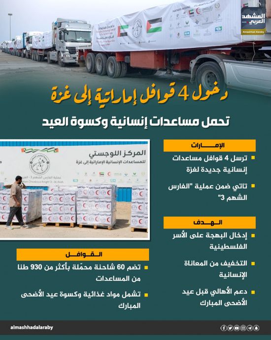 دخول 4 قوافل إماراتية إلى غزة تحمل مساعدات إنسانية وكسوة العيد (إنفوجراف)