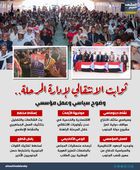ثوابت الانتقالي لإدارة المرحلة.. وضوح سياسي وعمل مؤسسي (إنفوجراف)