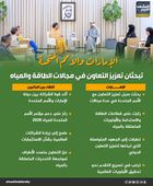 الإمارات والأمم المتحدة تبحثان تعزيز التعاون في مجالات الطاقة والمياه (إنفوجراف)