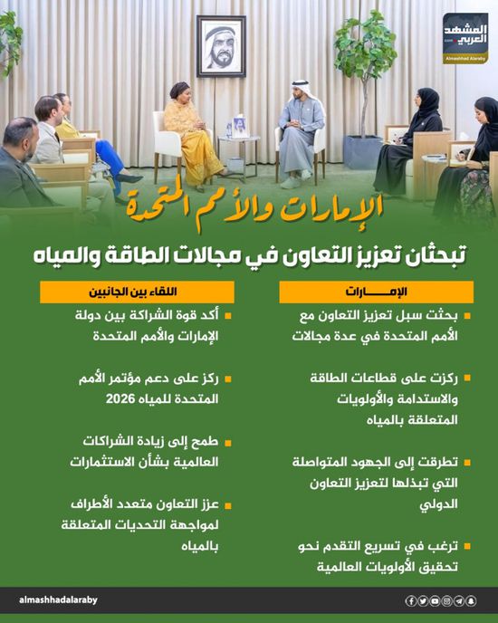 الإمارات والأمم المتحدة تبحثان تعزيز التعاون في مجالات الطاقة والمياه (إنفوجراف)