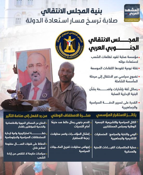 بنية المجلس الانتقالي.. صلابة ترسخ مسار استعادة الدولة (إنفوجراف)