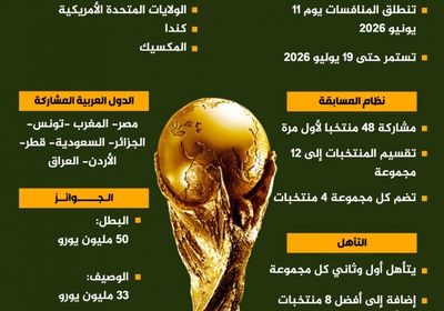 موعد بداية كأس العالم 2026 ونظام البطولة (إنفوجراف)