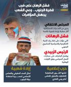 فشل الرهان على ضرب قضية الجنوب.. وعي الشعب يجهض المؤامرات (إنفوجراف)