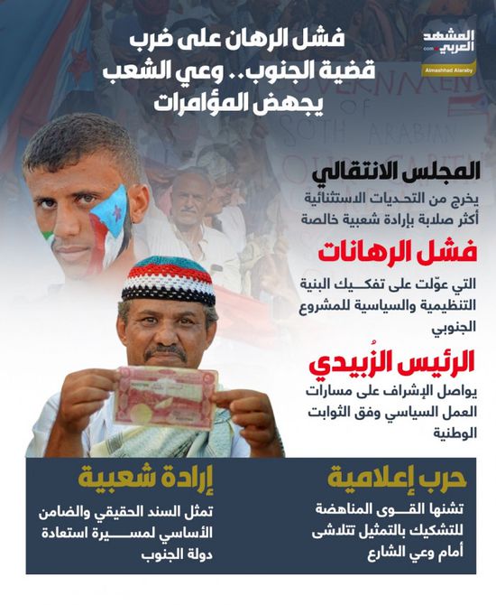 فشل الرهان على ضرب قضية الجنوب.. وعي الشعب يجهض المؤامرات (إنفوجراف)