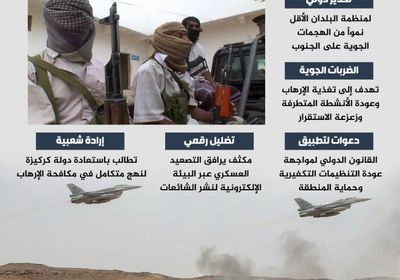 استهداف القوات الجنوبية.. قصف جوي لإنعاش قوى الإرهاب (إنفوجراف)