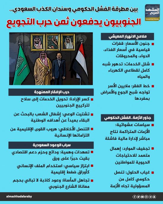 بين مطرقة الفشل الحكومي وسندان الكذب السعودي.. الجنوبيون يدفعون ثمن حرب التجويع (إنفوجراف)