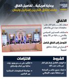 برعاية أمريكية.. تفاصيل اتفاق وقف إطلاق النار بين إسرائيل ولبنان (إنفوجراف)