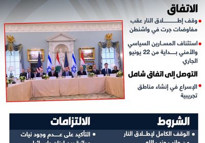 برعاية أمريكية.. تفاصيل اتفاق وقف إطلاق النار بين إسرائيل ولبنان (إنفوجراف)