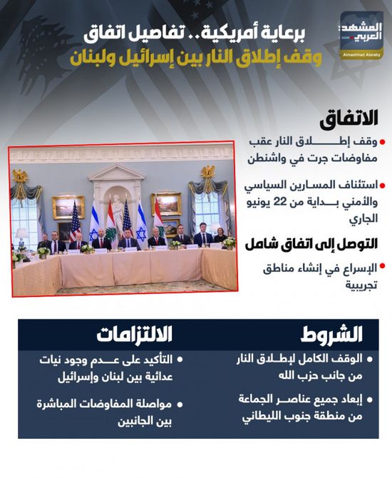 برعاية أمريكية.. تفاصيل اتفاق وقف إطلاق النار بين إسرائيل ولبنان (إنفوجراف)