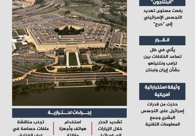 البنتاغون يدق ناقوس الخطر.. اتهامات أمريكية بزيادة معدلات التجسس الإسرائيلية (إنفوجراف)