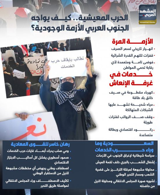 الحرب المعيشية.. كيف يواجه الجنوب العربي الأزمة الوجودية؟ (إنفوجراف)