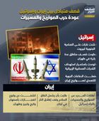 قصف متبادل بين إيران وإسرائيل.. عودة حرب الصواريخ والمسيرات (إنفوجراف)