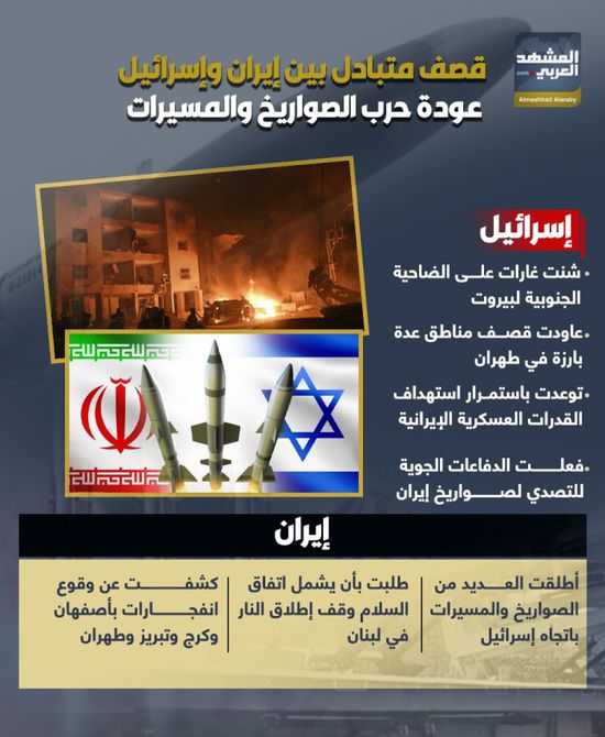 قصف متبادل بين إيران وإسرائيل.. عودة حرب الصواريخ والمسيرات (إنفوجراف)