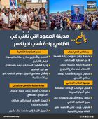 يافع.. مدينة الصمود التي تغني في الظلام بإرادة شعب لا ينكسر (إنفوجراف)