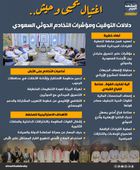 اغتيال يحيى وحيش..  دلالات التوقيت ومؤشرات التخادم الحوثي السعودي (إنفوجراف)