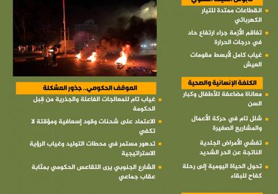 الجنوب يغرق في الظلام.. صيف ملتهب تفاقمه حرب الخدمات (إنفوجراف)