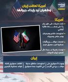 أمريكا تعاقب إيران.. وطهران ترد بإيذاء جيرانها (إنفوجراف)