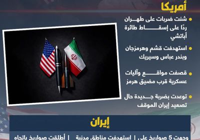 أمريكا تعاقب إيران.. وطهران ترد بإيذاء جيرانها (إنفوجراف)