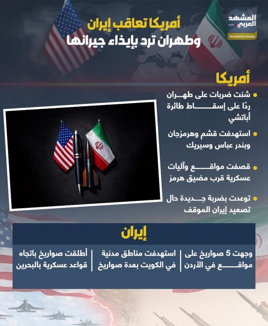 أمريكا تعاقب إيران.. وطهران ترد بإيذاء جيرانها (إنفوجراف)