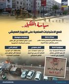 سياسة التنكيل.. قمع الاحتجاجات السلمية على الانهيار المعيشي (إنفوجراف)