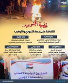 غضبة الجنوب.. انتفاضة على حصار التجويع والترهيب (إنفوجراف)
