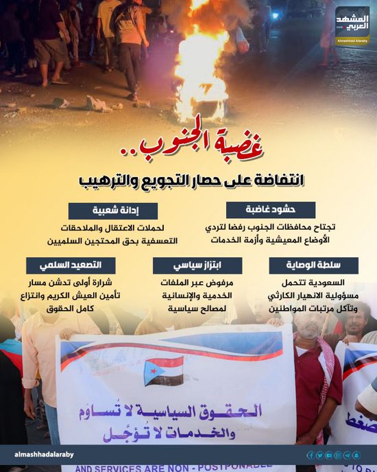 غضبة الجنوب.. انتفاضة على حصار التجويع والترهيب (إنفوجراف)