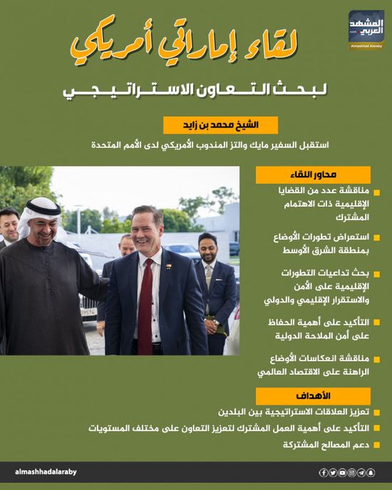 لقاء إماراتي أمريكي لبحث التعاون الاستراتيجي (إنفوجراف)