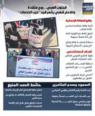 الجنوب العربي.. روح متقدة وتلاحم شعبي يكسر قيد "حرب الخدمات" (إنفوجراف)