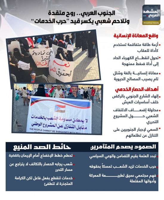 الجنوب العربي.. روح متقدة وتلاحم شعبي يكسر قيد "حرب الخدمات" (إنفوجراف)