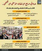 عدن في مربع الإخفاق الأمني الإقليمي.. الاغتيالات تفضح المخططات (إنفوجراف)